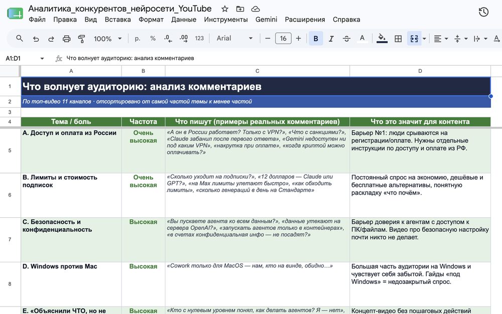 Боли аудитории из комментариев